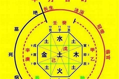 用神 水|如何确定八字喜用神 – 八字喜用神的取用技巧